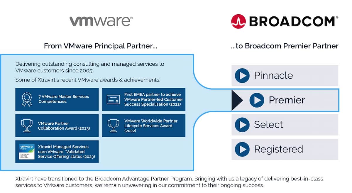 Broadcom's VMware Acquisition: AT&T Highlights Extreme Price Increase Of 1050% Broadcom's VMware Acquisition: AT&T Highlights Extreme Price Increase Of 1050%