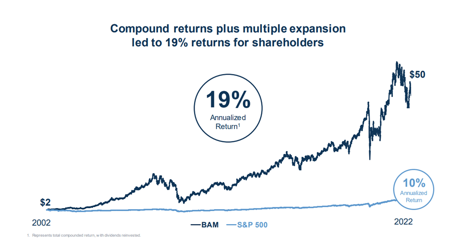 Brookfield Capitalizes On Market Dislocation With Opportunistic Investments Brookfield Capitalizes On Market Dislocation With Opportunistic Investments
