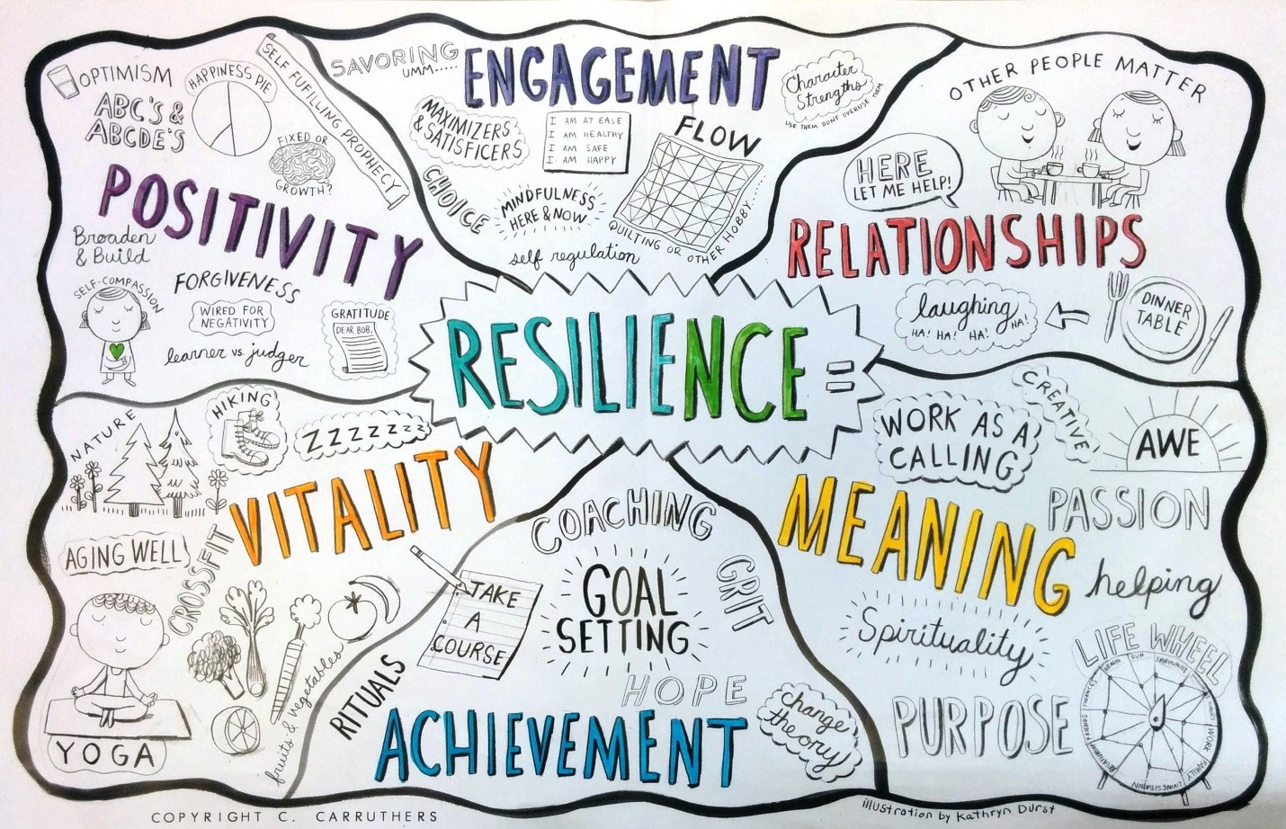 Building Mental Resilience: Practical Steps For A Stronger You Building Mental Resilience: Practical Steps For A Stronger You
