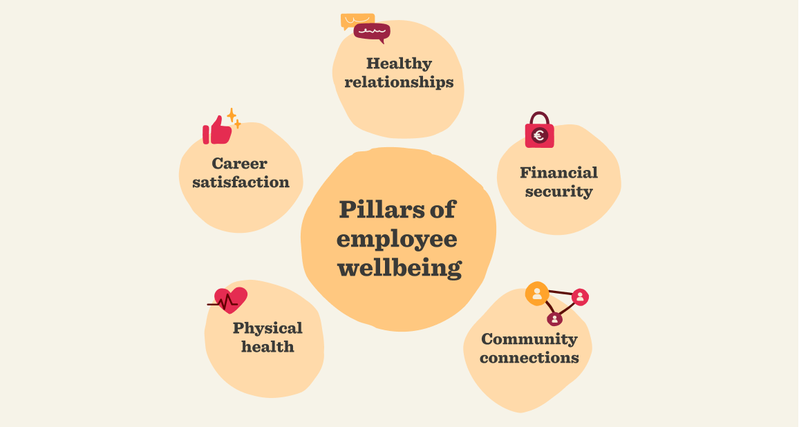 Building The Good Life: Prioritizing Wellbeing And Happiness Building The Good Life: Prioritizing Wellbeing And Happiness