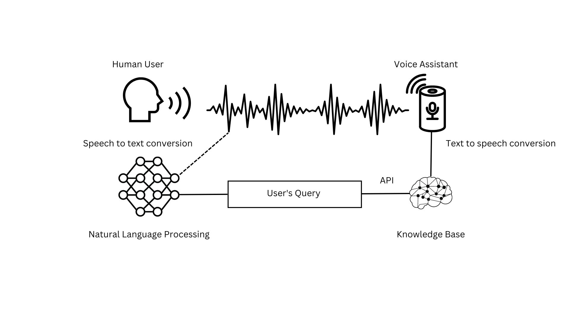 Building Voice Assistants Made Easy: OpenAI's 2024 Developer Showcase Building Voice Assistants Made Easy: OpenAI's 2024 Developer Showcase