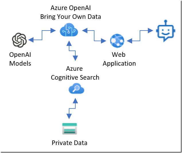 Building Voice Assistants: OpenAI's 2024 Breakthrough Building Voice Assistants: OpenAI's 2024 Breakthrough
