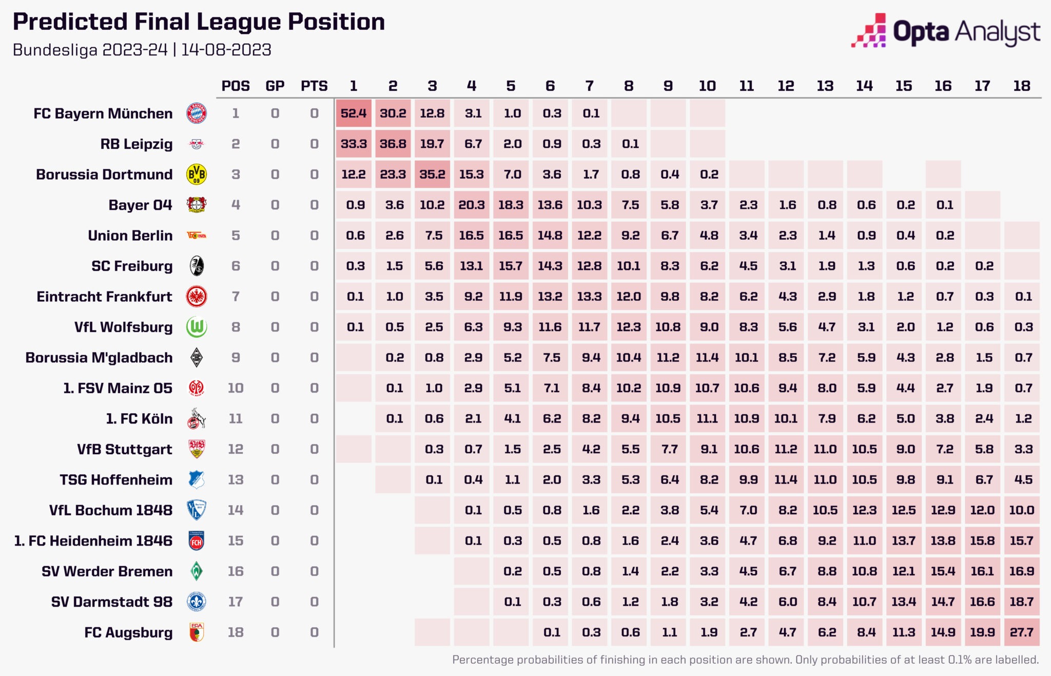 Bundesliga 2023/24: Holstein Kiel's Descent After Promotion Bundesliga 2023/24: Holstein Kiel's Descent After Promotion