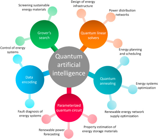 Buy This AI Quantum Computing Stock: The Dip's Hidden Advantage Buy This AI Quantum Computing Stock: The Dip's Hidden Advantage