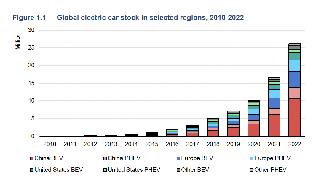 BYD's Rise In Brazil: Ford's Decline And The Global EV Market BYD's Rise In Brazil: Ford's Decline And The Global EV Market