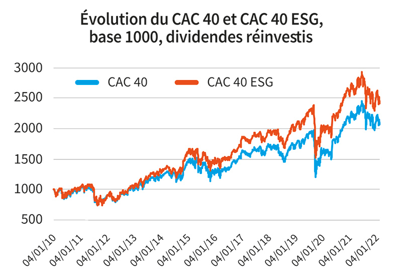 CAC 40 Weekly Performance: Down Slightly, But Stable Overall (March 7, 2025) CAC 40 Weekly Performance: Down Slightly, But Stable Overall (March 7, 2025)