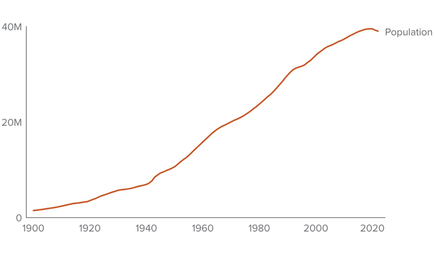 California's Population Growth: The Role Of Immigration California's Population Growth: The Role Of Immigration