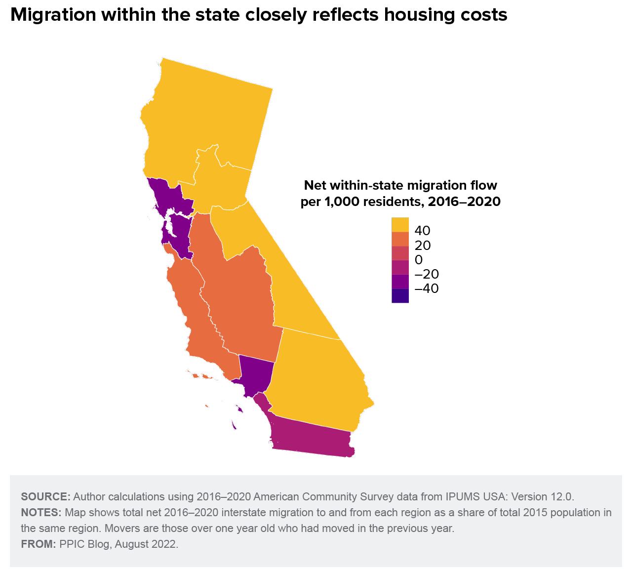 California's Population: Immigration's Contribution And Future Implications California's Population: Immigration's Contribution And Future Implications