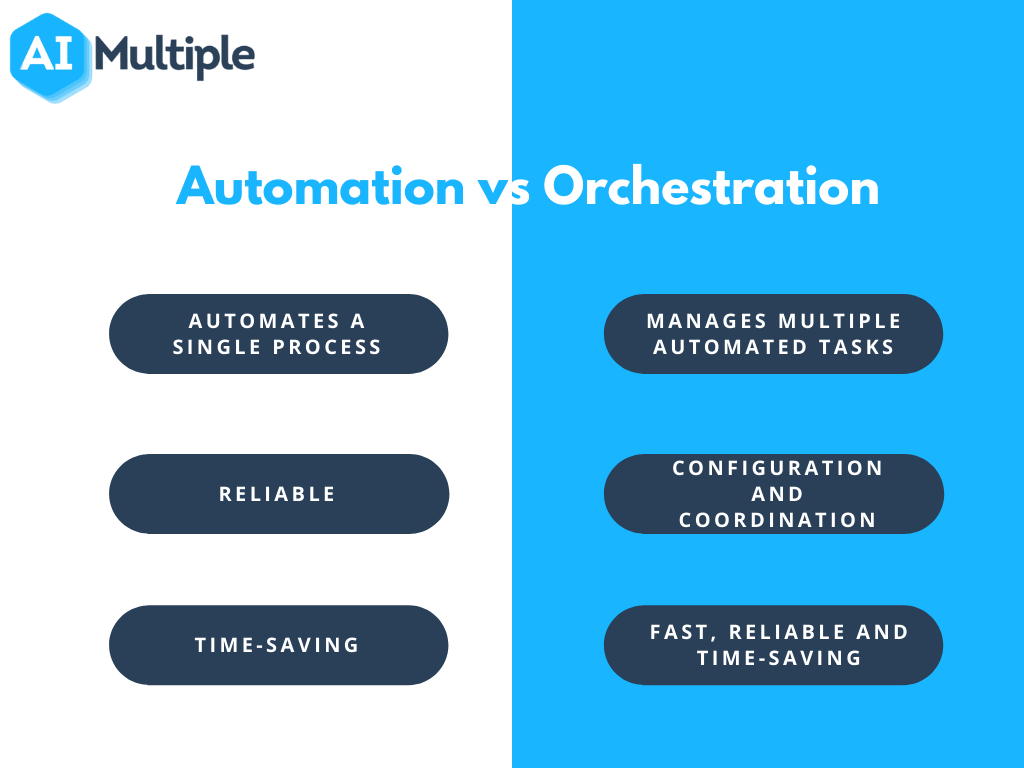 CamundaCon 2025 Amsterdam: Unlocking The Power Of Orchestration In AI And Automation CamundaCon 2025 Amsterdam: Unlocking The Power Of Orchestration In AI And Automation