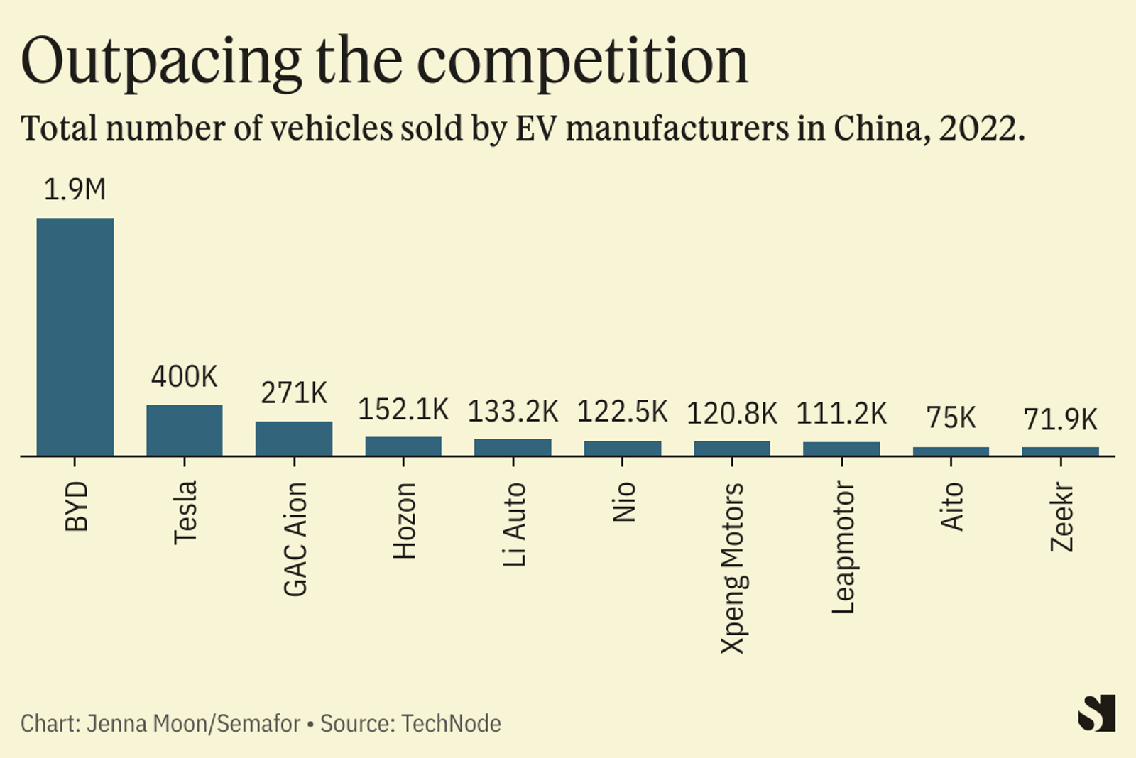 Can China's EV Industry Outpace America? A Look At The Global Race Can China's EV Industry Outpace America? A Look At The Global Race