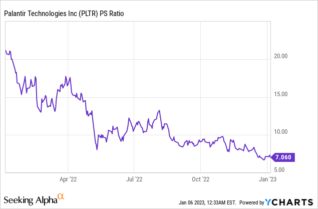 Can Palantir Hit A Trillion-Dollar Valuation By 2030? Can Palantir Hit A Trillion-Dollar Valuation By 2030?