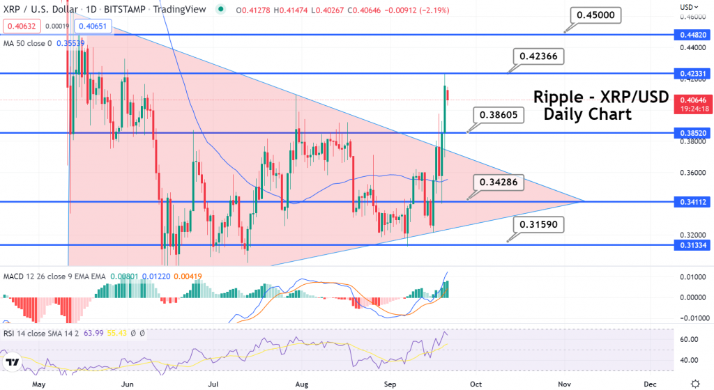 Can Ripple (XRP) Break Through Resistance And Hit $3.40? Can Ripple (XRP) Break Through Resistance And Hit $3.40?