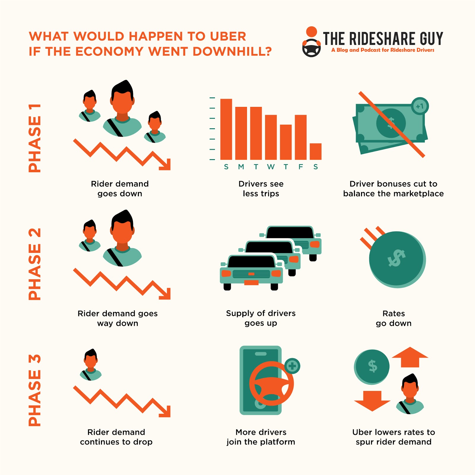 Can Uber Stock Survive A Recession? Expert Opinions Can Uber Stock Survive A Recession? Expert Opinions