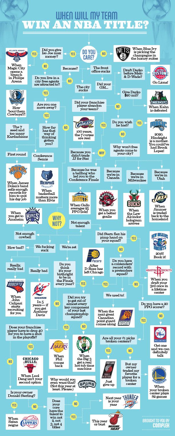Can You Name The NBA Playoff Triple-Doubles Leader? A Quiz Can You Name The NBA Playoff Triple-Doubles Leader? A Quiz