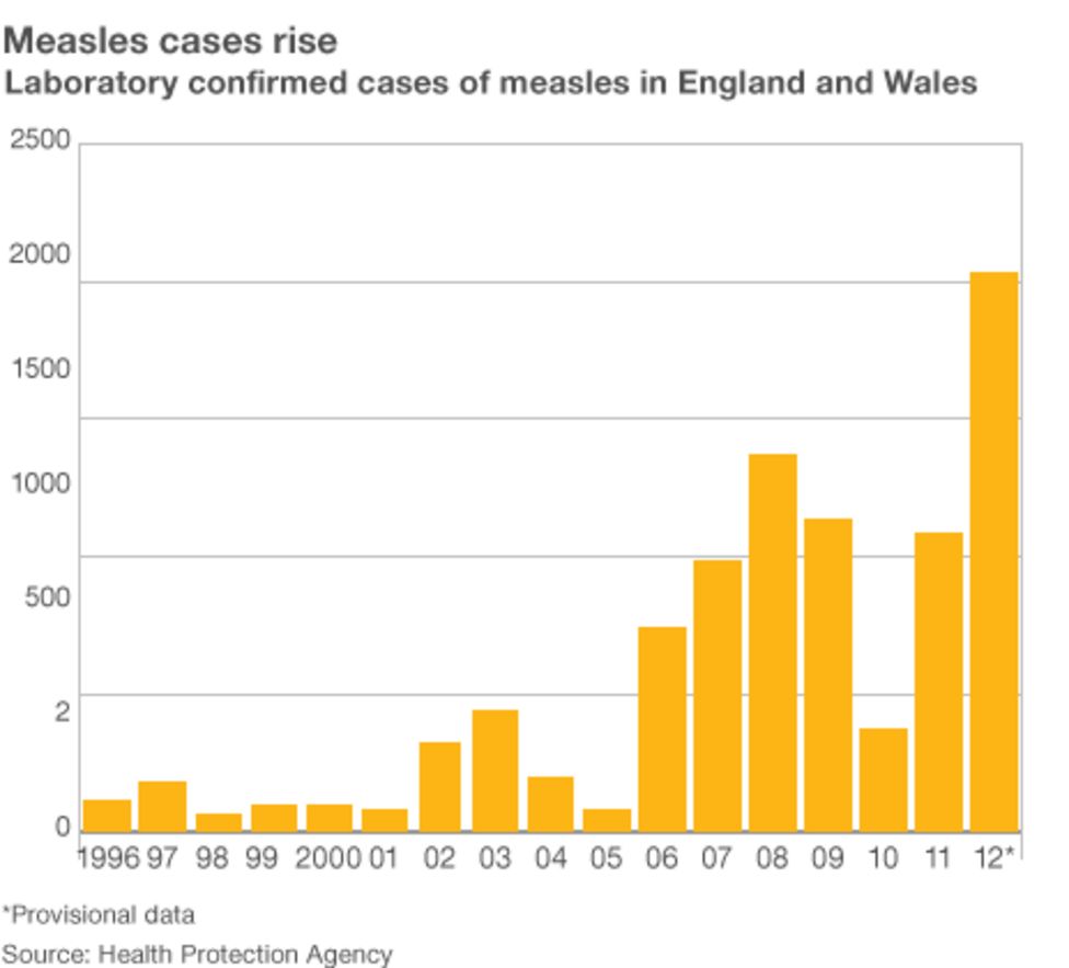 Canada Faces Measles Outbreak: Elimination Status In Jeopardy Canada Faces Measles Outbreak: Elimination Status In Jeopardy