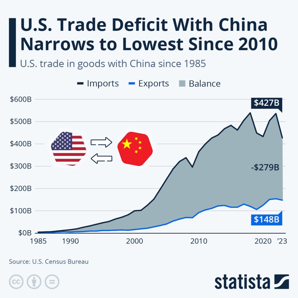 Canada's Growing Oil Exports To China: A Trade War Consequence Canada's Growing Oil Exports To China: A Trade War Consequence