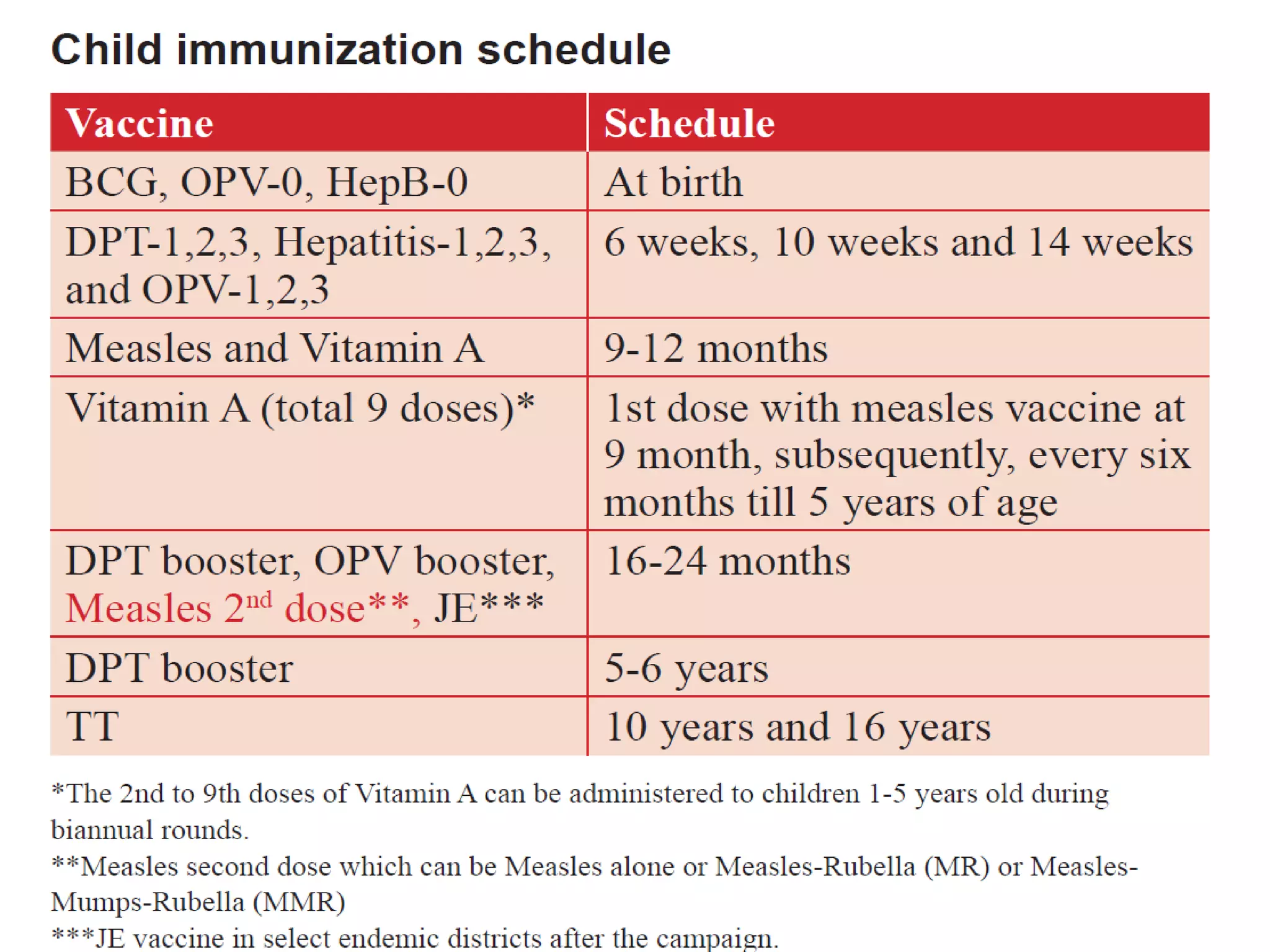 Canada's Measles Elimination At Risk: Potential Loss By Fall Canada's Measles Elimination At Risk: Potential Loss By Fall