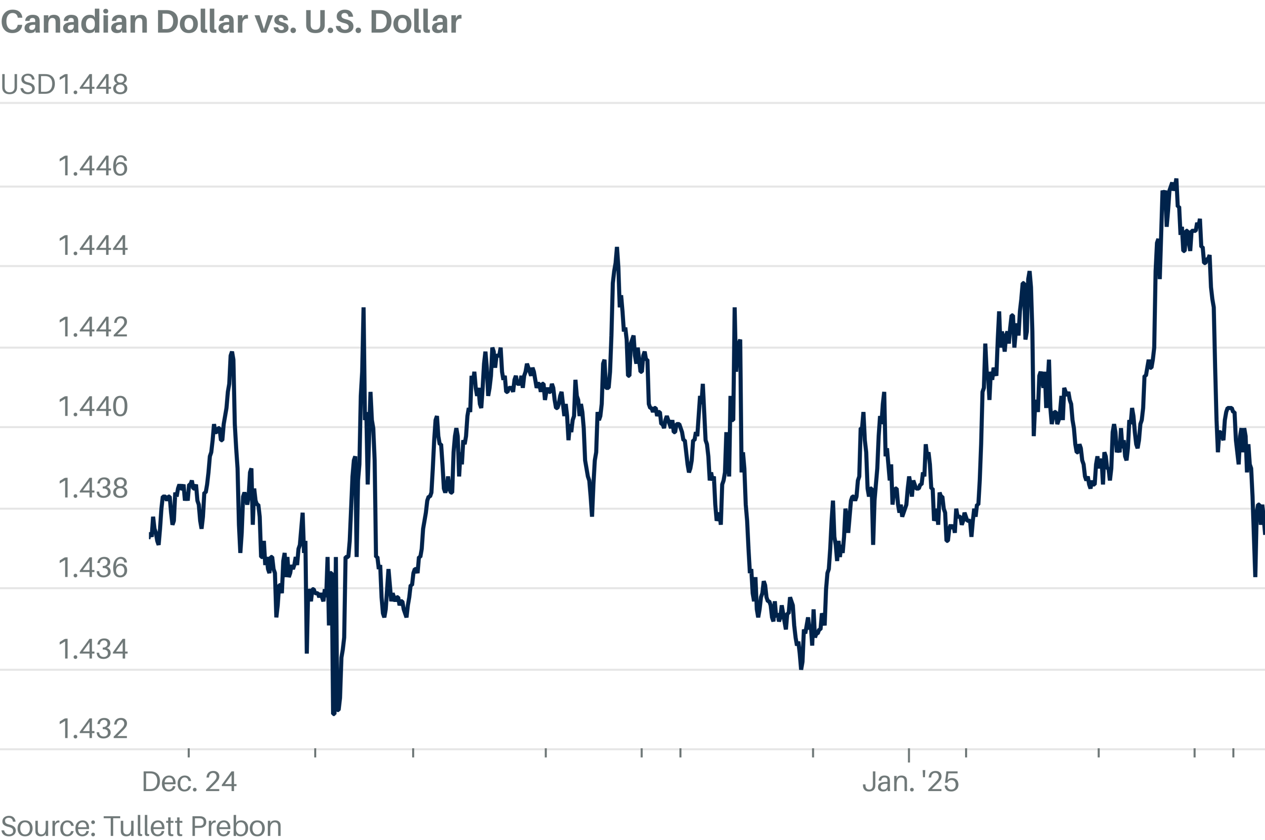 Canadian Dollar Rises: Impact Of Trump's Statement On Carney Canadian Dollar Rises: Impact Of Trump's Statement On Carney