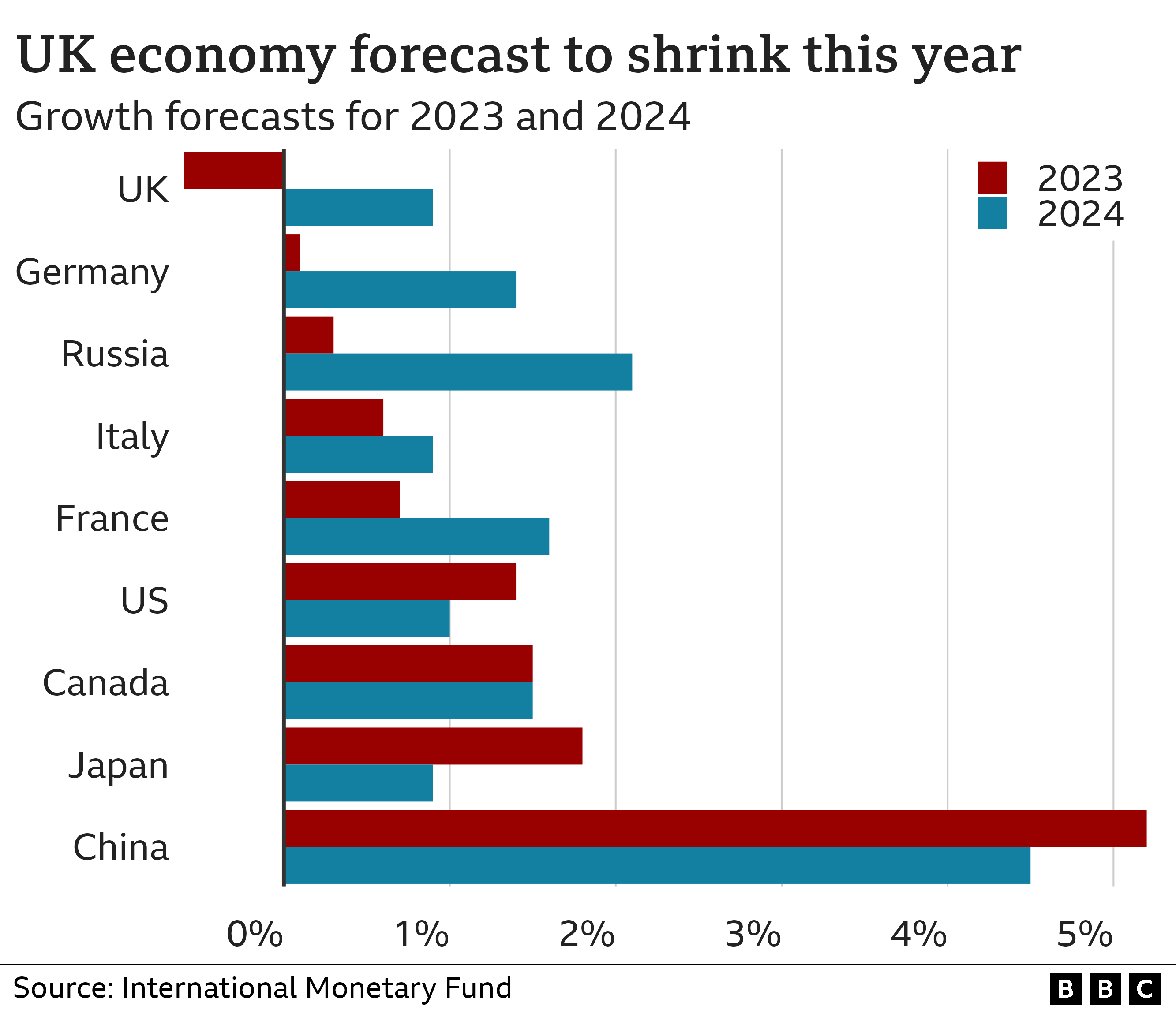 Canadian Economic Outlook: OECD Sees Flat Growth In 2025, Recession Averted Canadian Economic Outlook: OECD Sees Flat Growth In 2025, Recession Averted