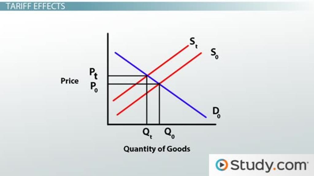 Canadian Economy And Interest Rates: Analyzing The Effects Of Tariffs On Bank Of Canada Policy Canadian Economy And Interest Rates: Analyzing The Effects Of Tariffs On Bank Of Canada Policy