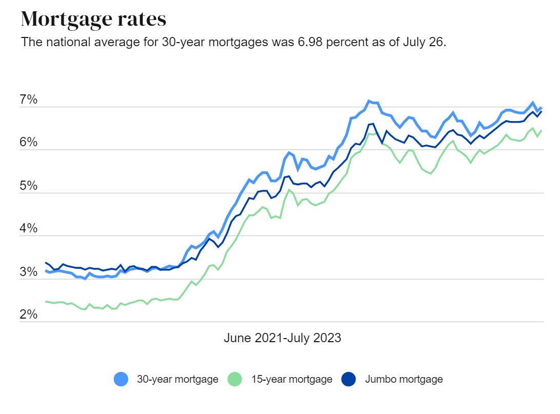 Canadian Mortgage Trends: The Case Against 10-Year Terms Canadian Mortgage Trends: The Case Against 10-Year Terms