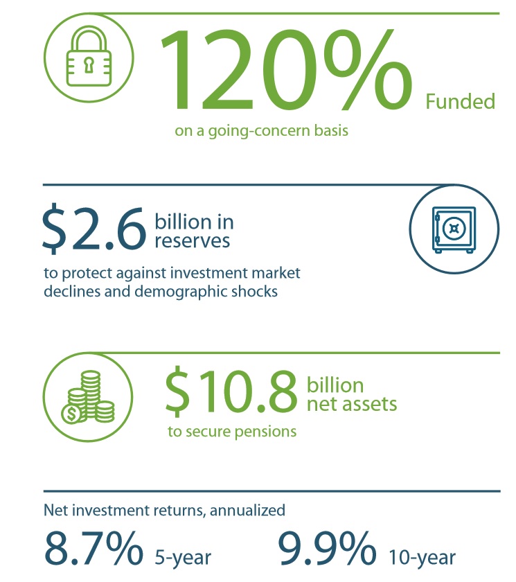 Canadian Private Investment: CAAT Pension Plan's Focus Canadian Private Investment: CAAT Pension Plan's Focus