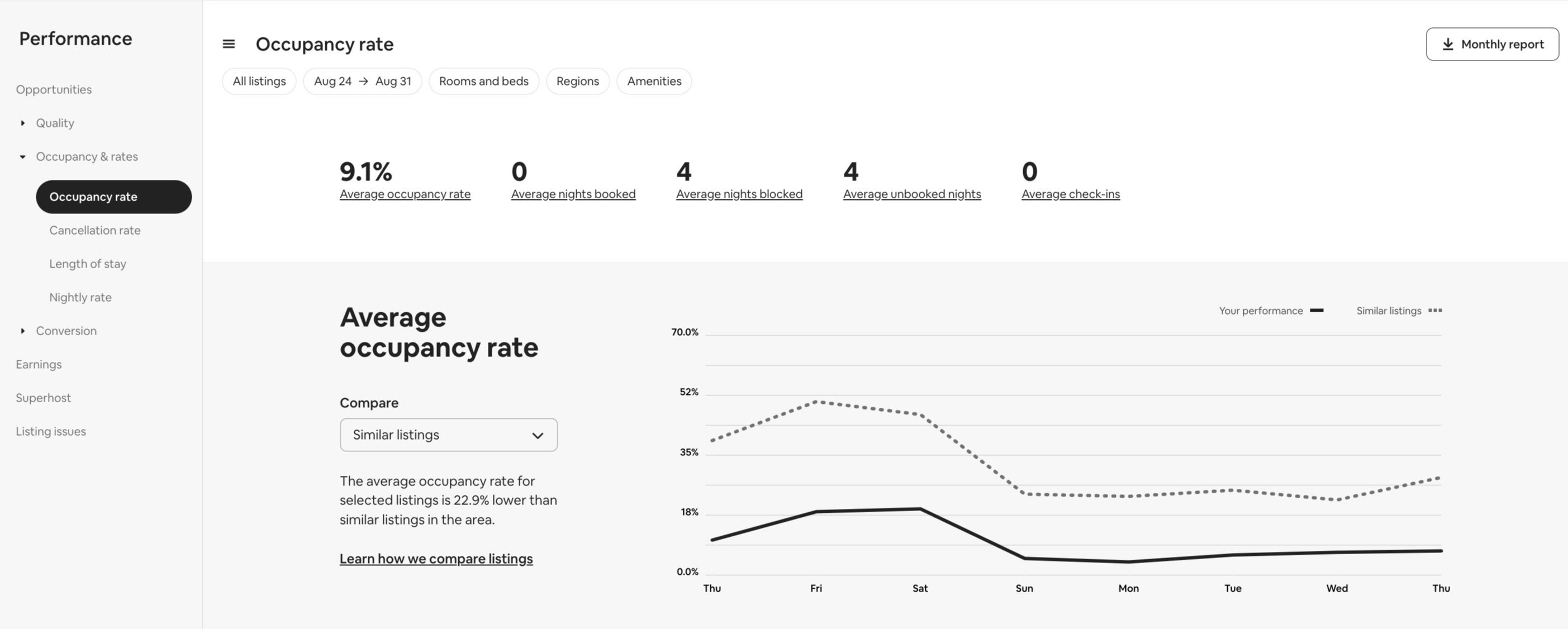 Canadian Staycations: Airbnb Reports A 20% Surge In Domestic Bookings Canadian Staycations: Airbnb Reports A 20% Surge In Domestic Bookings
