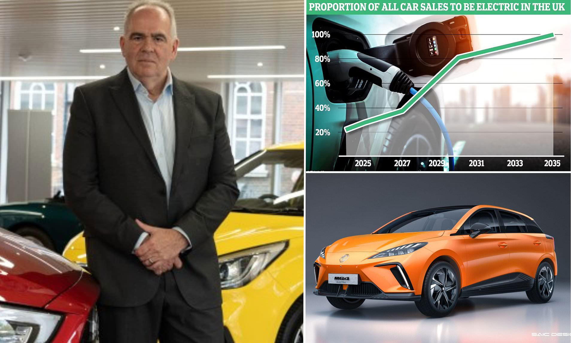 Car Dealerships Step Up Resistance To Mandatory EV Sales Car Dealerships Step Up Resistance To Mandatory EV Sales