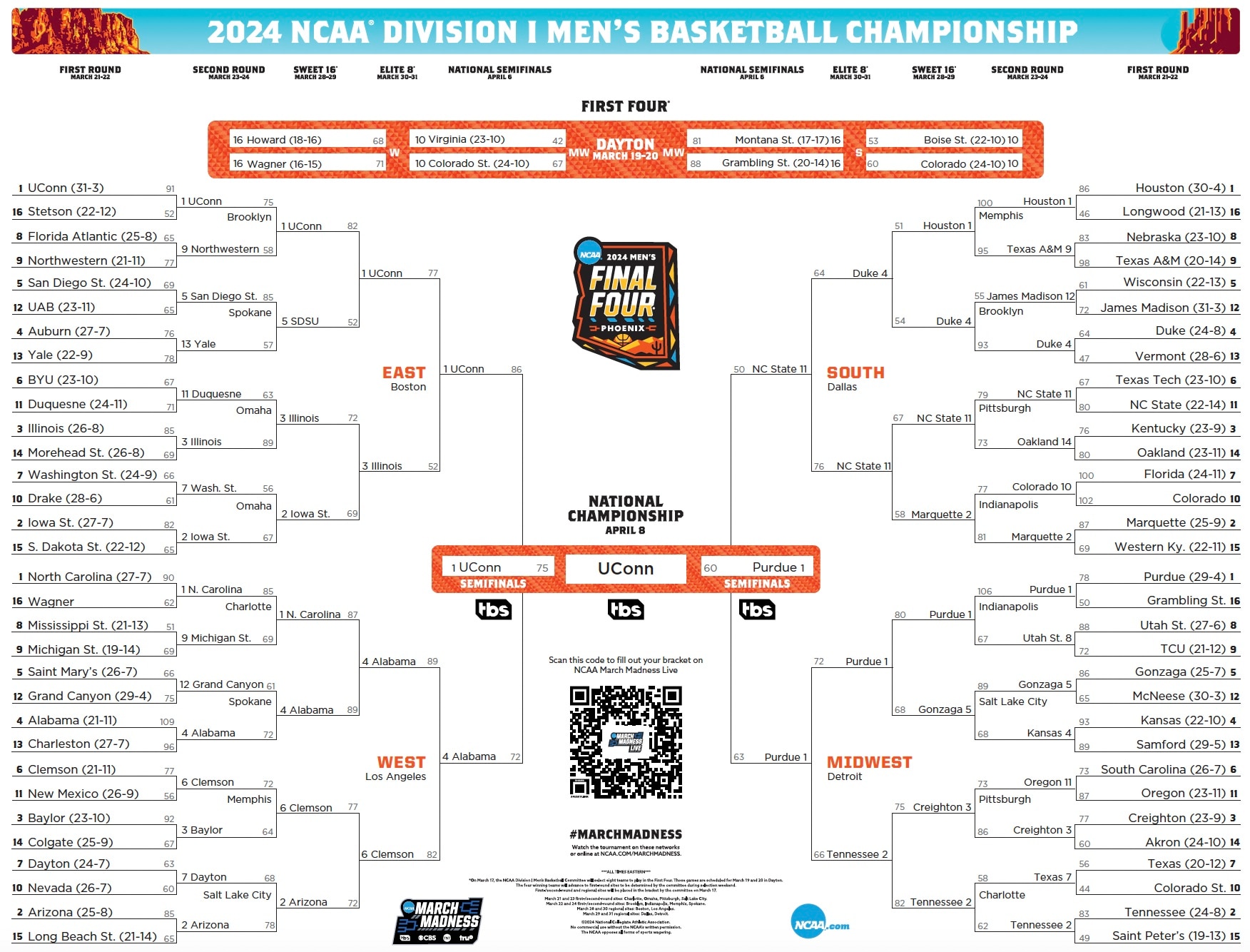Catch Every Game: Your Guide To Watching March Madness 2025 On TV And Streaming Catch Every Game: Your Guide To Watching March Madness 2025 On TV And Streaming