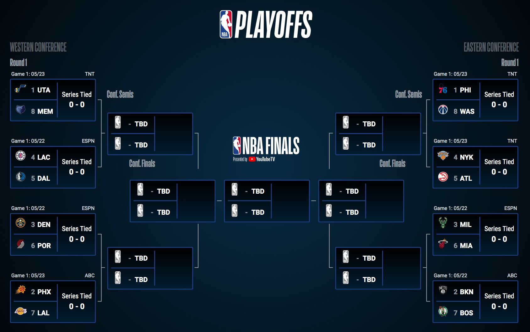 Cavaliers' First Round Playoffs: Matchup Details, Analysis, And Predictions Cavaliers' First Round Playoffs: Matchup Details, Analysis, And Predictions