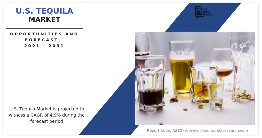 Celebrity Tequila: A Market Crash Landing? Celebrity Tequila: A Market Crash Landing?