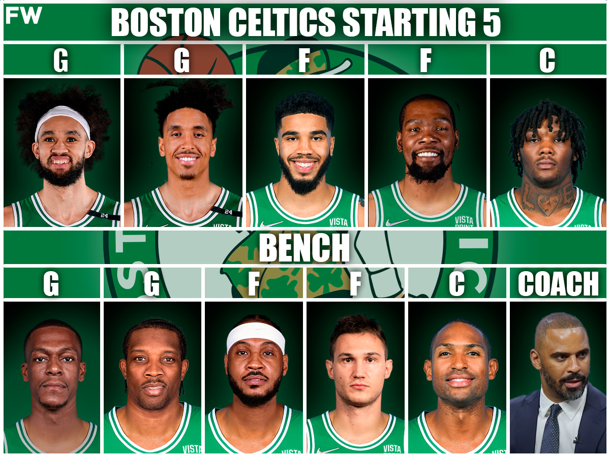Celtics Guard's Decision: No NBA Award Campaign Celtics Guard's Decision: No NBA Award Campaign