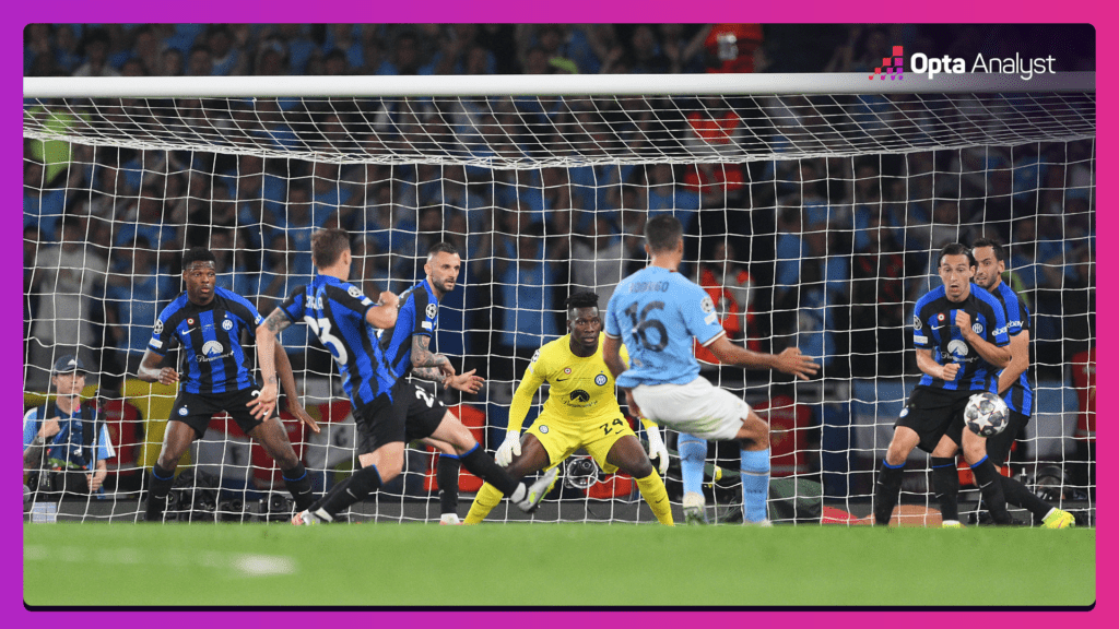 Champions League: Inter Milan's Impressive Win Against Bayern Munich Champions League: Inter Milan's Impressive Win Against Bayern Munich