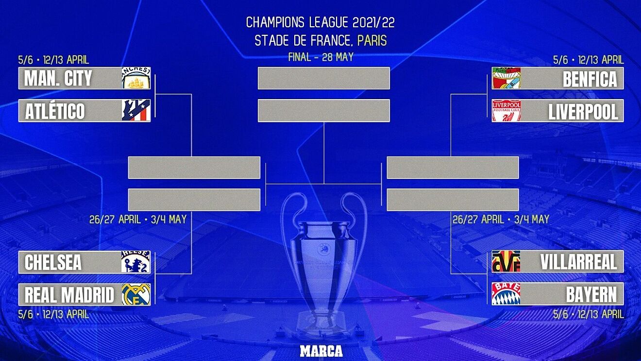 Champions League Semi-Finals: Barcelona, Inter, Arsenal, PSG Dates Champions League Semi-Finals: Barcelona, Inter, Arsenal, PSG Dates