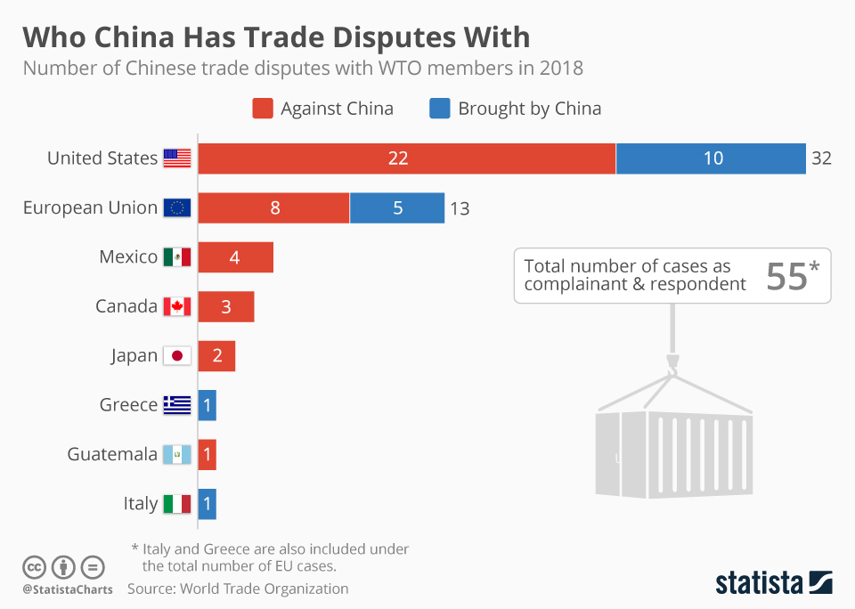 China And US Trade Relations: A Window Of Opportunity China And US Trade Relations: A Window Of Opportunity