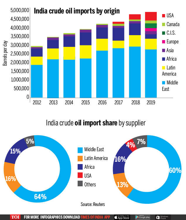 China Diversifies LPG Imports: Middle East Replaces US Amid Tariffs China Diversifies LPG Imports: Middle East Replaces US Amid Tariffs