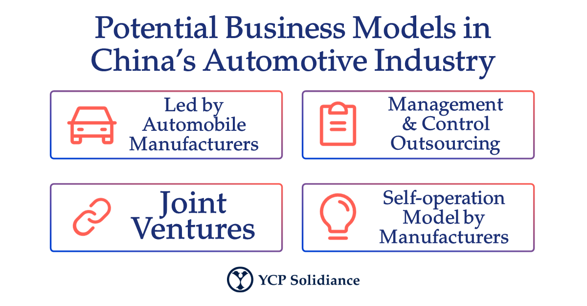 China's Automotive Market: BMW And Porsche's Experience And Implications For Competitors China's Automotive Market: BMW And Porsche's Experience And Implications For Competitors