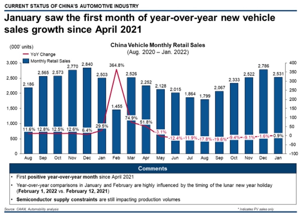 China's Automotive Market: Challenges And Strategies For Foreign Manufacturers China's Automotive Market: Challenges And Strategies For Foreign Manufacturers