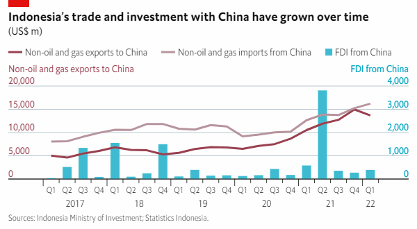 China's CATL Plans Indonesian Expansion With $1 Billion Loan China's CATL Plans Indonesian Expansion With $1 Billion Loan