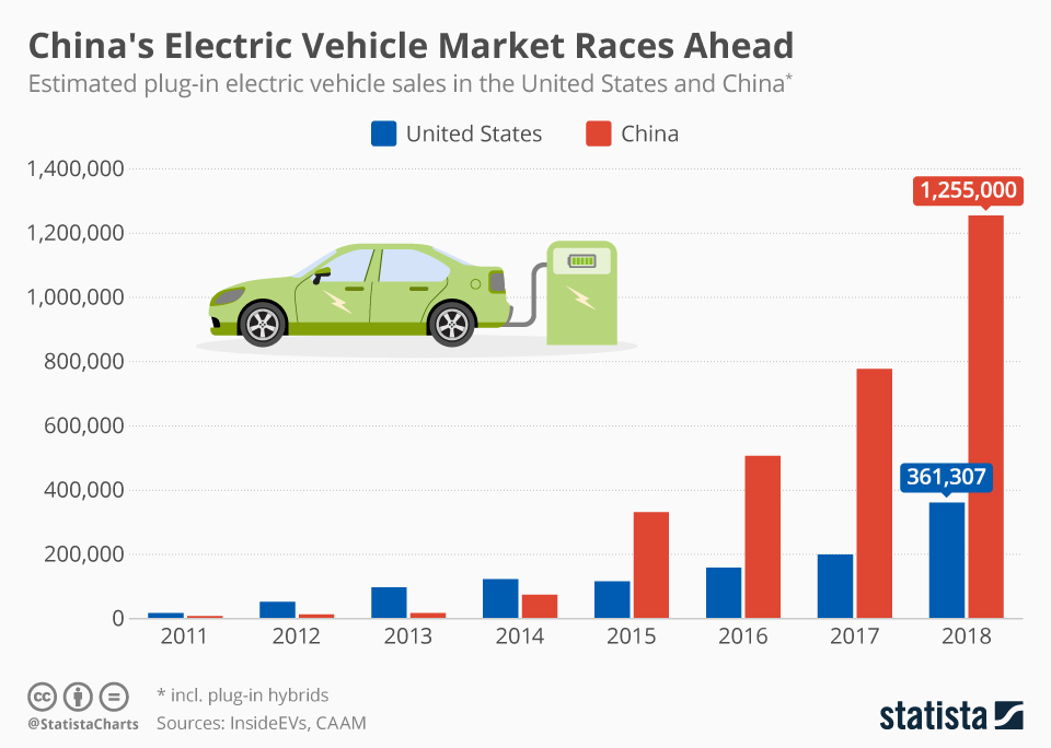 China's Electric Vehicle Rise: Is The US Prepared For Global Competition? China's Electric Vehicle Rise: Is The US Prepared For Global Competition?