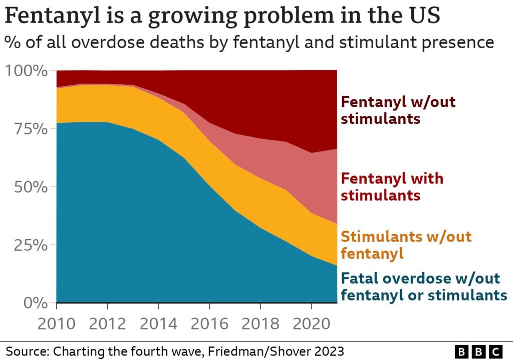 China's Fentanyl Trade: A Former US Envoy Weighs In On The Cost China's Fentanyl Trade: A Former US Envoy Weighs In On The Cost