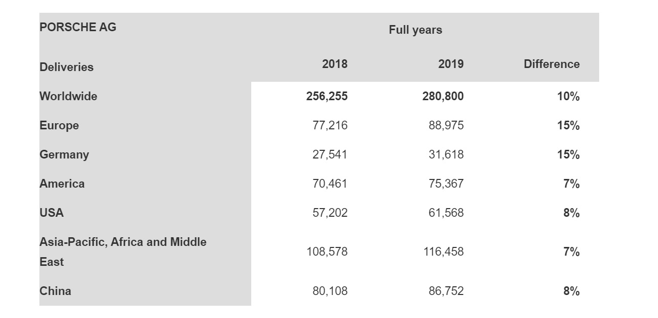 China's Impact On BMW And Porsche: Market Share And Future Outlook China's Impact On BMW And Porsche: Market Share And Future Outlook