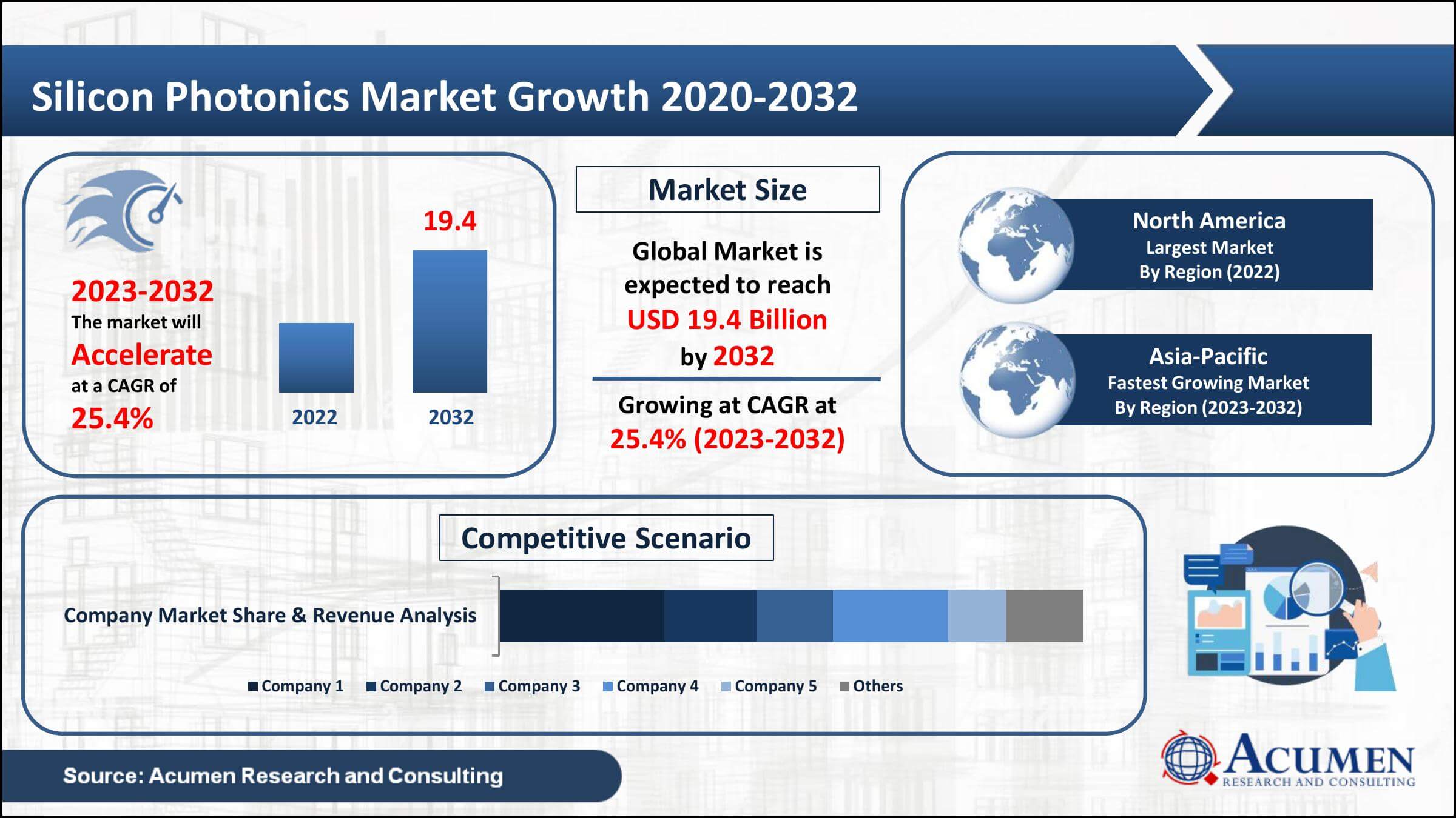 China's Impact On BMW And Porsche Sales: Market Share And Future Outlook China's Impact On BMW And Porsche Sales: Market Share And Future Outlook