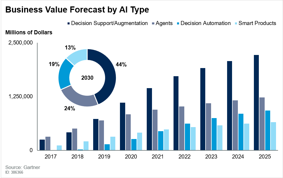 China's Impact On Nvidia's Growth: A Closer Look At The Forecast China's Impact On Nvidia's Growth: A Closer Look At The Forecast
