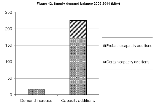 China's Steel Industry Slowdown: Implications For Iron Ore Demand China's Steel Industry Slowdown: Implications For Iron Ore Demand