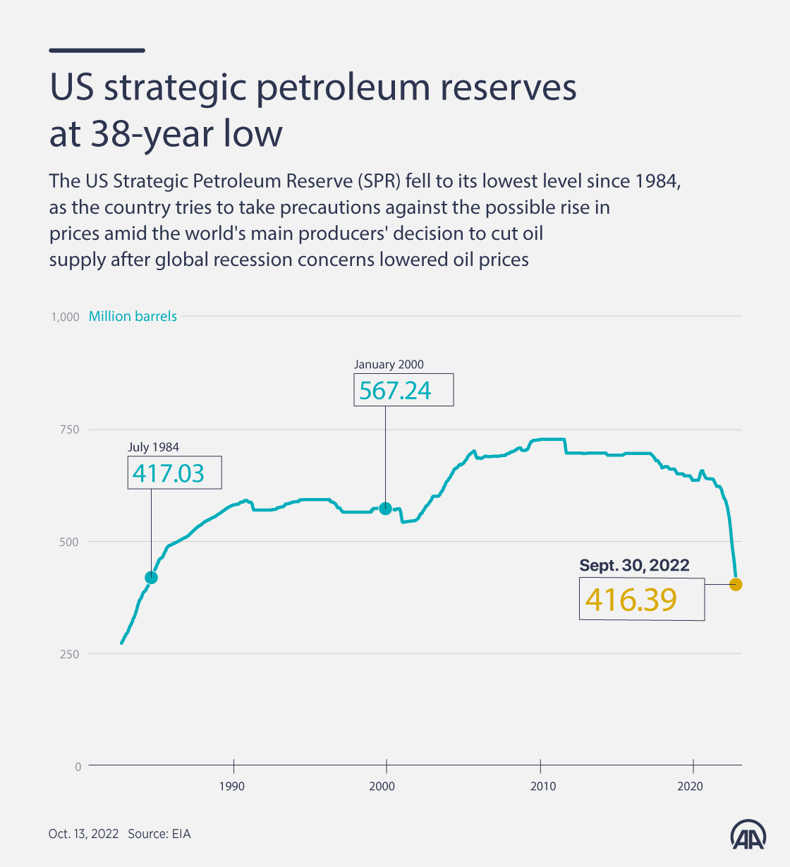 China's Strategic Oil Shift: From US Dependence To Canadian Supply China's Strategic Oil Shift: From US Dependence To Canadian Supply