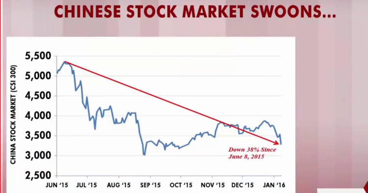 Chinese Stock Market Shows Growth Following Pause: Examining US Relations And Economic Indicators Chinese Stock Market Shows Growth Following Pause: Examining US Relations And Economic Indicators
