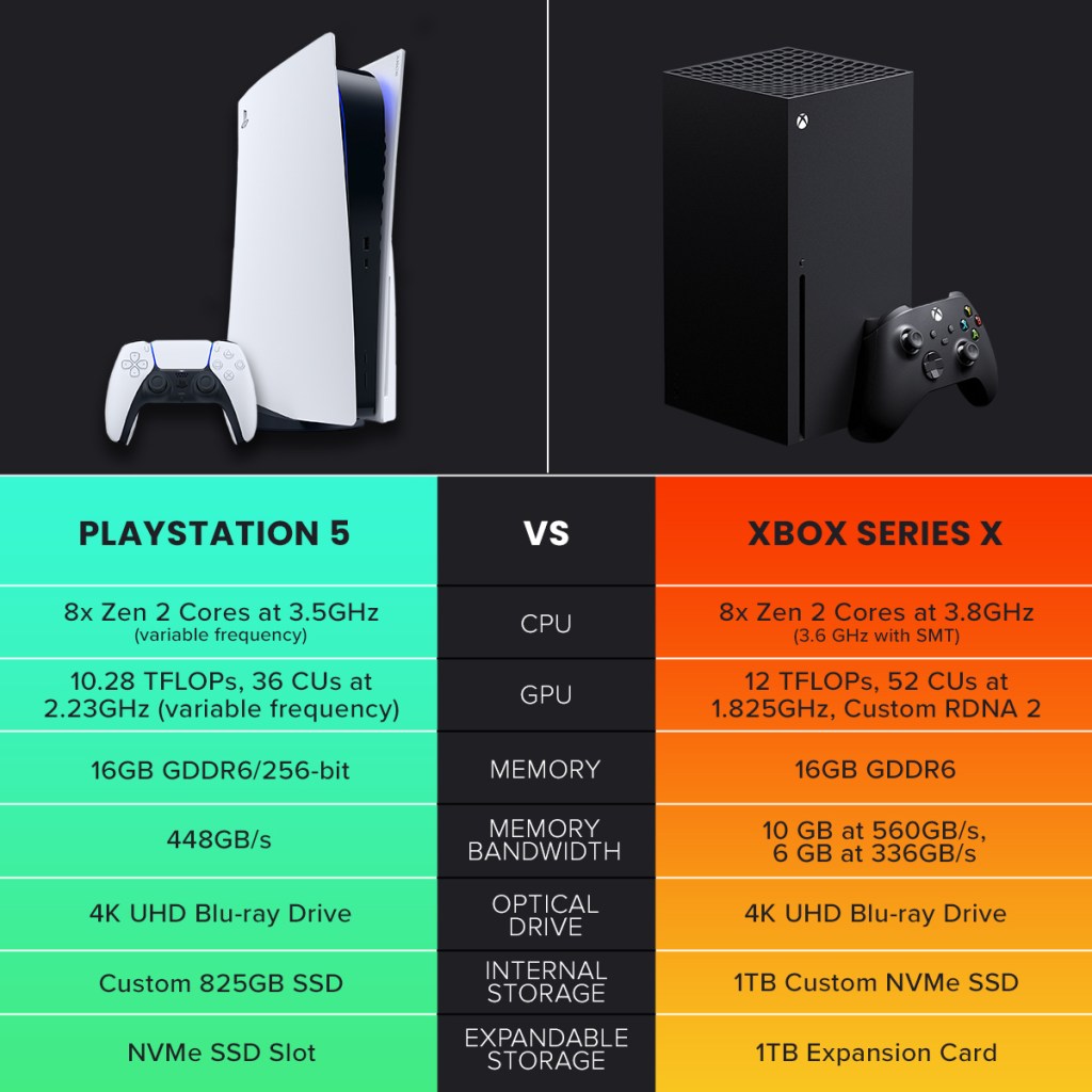 Choosing Between PS5 And Xbox Series S: A Buyer's Guide Choosing Between PS5 And Xbox Series S: A Buyer's Guide
