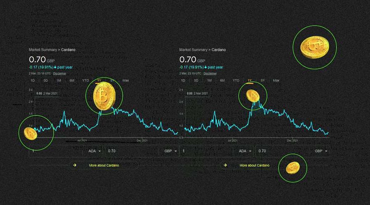 Choosing Credible Sources For Accurate Crypto Information Choosing Credible Sources For Accurate Crypto Information