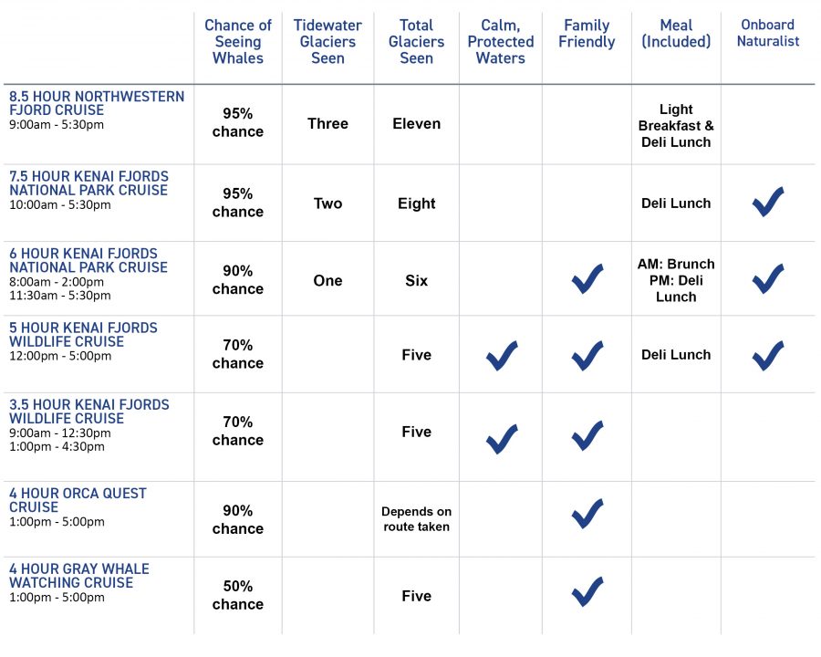 Choosing The Right Cruise Line: A Comparison Of Top US Operators Choosing The Right Cruise Line: A Comparison Of Top US Operators